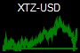 XTZ-USD